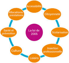 Vous pouvez également à vous désabonner à tout moment en cliquant sur le lien de désabonnement situé en bas de la newsletter. C2dossier L Emploi Et L Accompagnement Des Personnes En Situation De Handicap C2rp Carif Oref Hauts De France