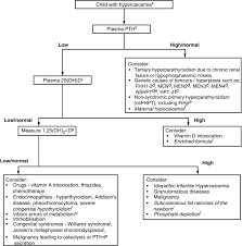 Recessed lighting installation necrotizing granulomatous pneumonitis. Disorders Of Mineral Metabolism Ii Abnormalities Of Mineral Homeostasis In The Newborn Infant Child And Adolescent Sciencedirect