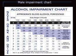Alcohol Ppt Video Online Download