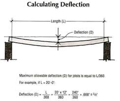 Chapter 2. Deflection Testing Guidelines - Using Falling Weight  Deflectometer Data With Mechanistic-Empirical Design And Analysis, Volume  Iii: Guidelines For Deflection Testing, Analysis, And Interpretation ,  December 2017 - Fhwa-Hrt-16-011