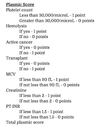 Image result for Plasmic Score