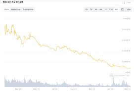We take a look at the history of bitcoin, how cryptocurrency has changed over the years, and if there's a better alternative. Let S Take A Look At The Bsv Btc Price Chart Shall We Bitcoinsv