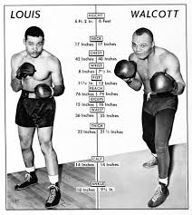 Reach in both the ufc and pro boxing is measured from fingertip to fingertip when the fighters arms are raised parallel to the ground at shoulder height. World Heavyweight Champion Joe Louis And Challenger Jersey Joe Walcott Compare Like This For Their Dec 4 Championship Joe Louis Boxing History Boxing Posters