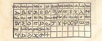 The repertoire of glyphs is based on the greek alphabet augmented by letters . Coptic