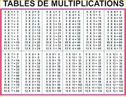 Multiplycation Chart Zain Clean Com