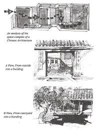 Chinese Architectural Flow Chinese Architecture Space Architecture Traditional Chinese House