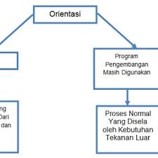 Logo sekolah dasar img mungkin setiap kita pernah mengenakan seragam sekolah dengan badge sd di saku kita. Gambar 12 Bagan Sistem Sekolah Input Proses Output Outcome Download Scientific Diagram