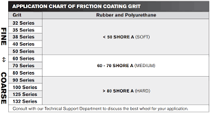 Friction Coating Grit Chart