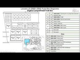 You can also get free automotive wiring diagrams at www.freeautomechanic.com.(great. 2002 Lincoln Ls Fuse Box Diagram Image Details Wiring Database Rotation Add Wind Add Wind Ciaodiscotecaitaliana It