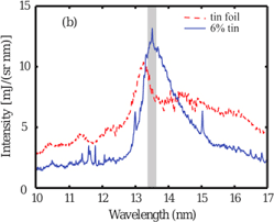 Check spelling or type a new query. Roadmap On Photonic Electronic And Atomic Collision Physics Ii Electron And Antimatter Interactions Iopscience
