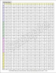 45 Credible Printable Grading Chart For Teachers