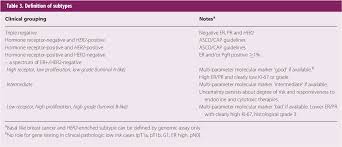 I had no indication anything was wrong. Pdf De Escalating And Escalating Treatments For Early Stage Breast Cancer The St Gallen International Expert Consensus Conference On The Primary Therapy Of Early Breast Cancer 2017 Semantic Scholar