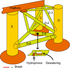 Kielland accident}, author = {}, abstractnote = {the mobile drilling rig and platform, alexander l. The Alexander L Kielland Disaster Revisited A Review By An Experienced Welding Engineer Of The Catastrophic North Sea Platform Collapse Springerlink