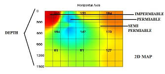 We are proud to be able to provide our customers with so much more than underground locator and detector equipment for pipes as well as cables for sale. 3d Locators Water Detector For Groundwater Survey 2019