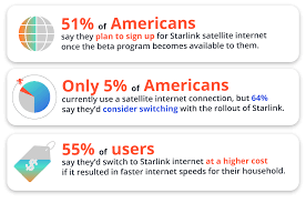 We did not find results for: Spacex Starlink Satellite Internet Review Reviews Org
