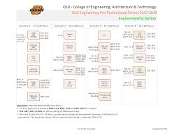 Mechanical Engineering Flowchart Online Charts Collection