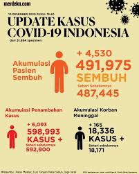 New york arenas can reopen later this month; Infografis Update Per 10 Desember Total 491 975 Kasus Sembuh Dari Covid 19 Merdeka Com