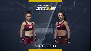 Рори макдональд — кертис миллендер. Mma Preview Weili Zhang Vs Joanna Jedrzrejczyk At Ufc 248 The Stats Zone