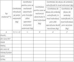 Importurile au inceput in 28.05.11. O 520 2019 Modificari Privind Declaratiile La Fondul De Mediu Contabilitate Fiscalitate Monografii Contabile