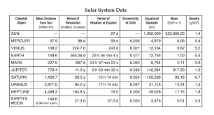 hmxearthscience the solar system