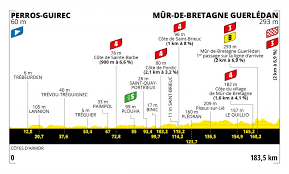 Follow the progress and all the highlights of the race live thanks to our live commentary on l'équipe. Tour De France 2021 Streckenverlauf Etappen Auf Einen Blick