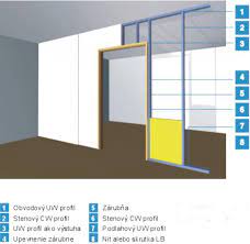 Umiestňujeme ich najmä do spodnej a stredovej časti otvoru. Zarubne Gipsol S R O