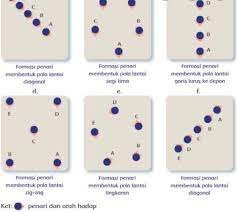 Apr 04, 2021 · sumber: Buatlah Pola Lantai Garis Lengkung Cara Golden