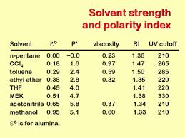 46 Unmistakable Hplc Solvent Strength Chart