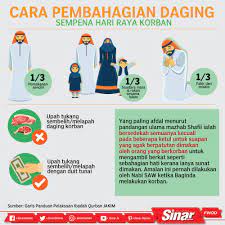Tidak sah untuk melakukan korban selepas. Sinar Harian Cara Pembahagian Daging Korban Dapatkan Facebook