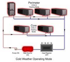 Water Source Heat Pump Applications