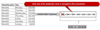 Select distinct column1 from table_name; Sql Avg Function Introduction And Examples