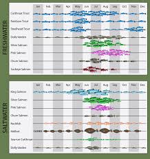 21 Studious Hunting And Fishing Chart