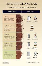 Grinding Your Own Coffee Size Does Matter Coffee Lounge By De Longhi