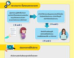 We did not find results for: à¹à¸ à¸ à¸ª à¸à¸ à¸à¸£à¸°à¸ à¸à¸ª à¸à¸à¸¡ à¹à¸ à¸à¸ à¸²à¸à¸¥à¸­à¸à¸ à¸à¸£ à¸à¸²à¸à¸à¸£à¸£à¸  2564 à¹à¸­à¸à¸ªà¸²à¸£ à¸ à¸§ à¸à¹à¸ à¹à¸ à¸