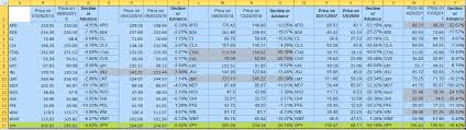 How To Construct A Recession Resistant Income Portfolio