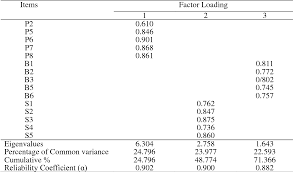Centonia industries sdn bhd info web phone kuala lumpur 31 jalan seruling 58 klang selangor (zip/postal:41200) construction & real estate instant noodles fast food food & beverage. The Influence Of Advertising Media Towards Consumer Purchasing Behavior In The Food And Beverage Industry In Malaysia Semantic Scholar