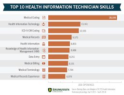 We did not find results for: Is Medical Coding A Good Career To Get Into In India Medical Coding In Kerala