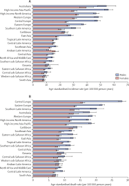 Generally, cancer treatment consists of in 2015 alone, 13% of all recorded deaths in malaysia was due to cancer. The Global Regional And National Burden Of Colorectal Cancer And Its Attributable Risk Factors In 195 Countries And Territories 1990 2017 A Systematic Analysis For The Global Burden Of Disease Study 2017