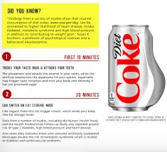 What One Can Of Diet Coke Does To Your Body In One Hour Diet Coke Diet Soda Canning
