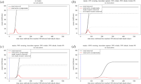 Locked down (2021) is the new comedy movie starring anne hathaway, chiwetel ejiofor and lily james. A Modelling Framework To Assess The Likely Effectiveness Of Facemasks In Combination With Lock Down In Managing The Covid 19 Pandemic Proceedings Of The Royal Society A Mathematical Physical And Engineering Sciences