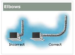 4.1 out of 5 stars. Bathroom Exhaust Fans Building America Solution Center