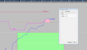 These two strategies are very popular in the forex industry. Best Rsi Interval