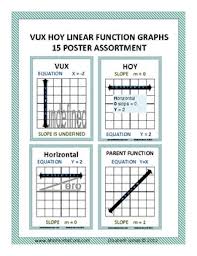 All horizontal lines have slope 0. Vux Hoy Linear Graph Posters Horizontal Vertical Lines And Parent Function