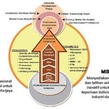 Loji rawatan air selangor diiktiraf sebagai pusat bertauliah sistem latihan dual nasional (sldn). Effective Democracy And Online Political Discussion Download Scientific Diagram
