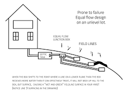 Preface the recommended standards contained in this document have been developed for statewide application. Septic System Design Septic System Engineering Since 1988