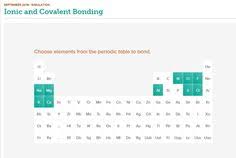 Combinations of metals and nonmetals typically form ionic bonds. 14 Aact Multimedia Ideas Chemistry Resource Classroom Teachers