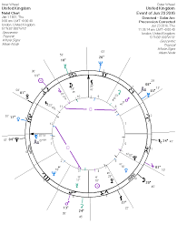 Brexit Plutos Bondage Darkstar Astrology