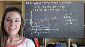 Finding Delta From A Graph And The Epsilon Delta Definition Of The Limit Kristakingmath