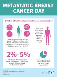 Sometimes there is only one liver metastasis, but most people develop many metastases in both lobes of the liver. Recognizing Metastatic Breast Cancer Awareness Day