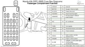 Kawasaki kia lada lancia land rover lexus lifan lincoln lotus lumina mazda mercedes mercury mercy mg mini cooper mirage mitsubishi mustang new holland nissan oldsmobile opel peugeot plymouth pontiac porsche range. 2000 Mazda 626 Fuse Box Wiring Diagram Cabling Competence Cabling Competence Vaiatempo It